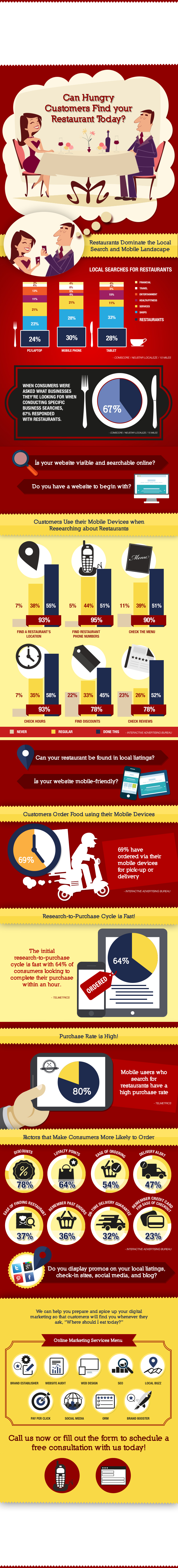 Online-Marketing-for-Restaurants-Infographic-UK